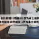 31省份新增10例确诊1例为本土病例:31省份新增10例确诊 1例为本土病例